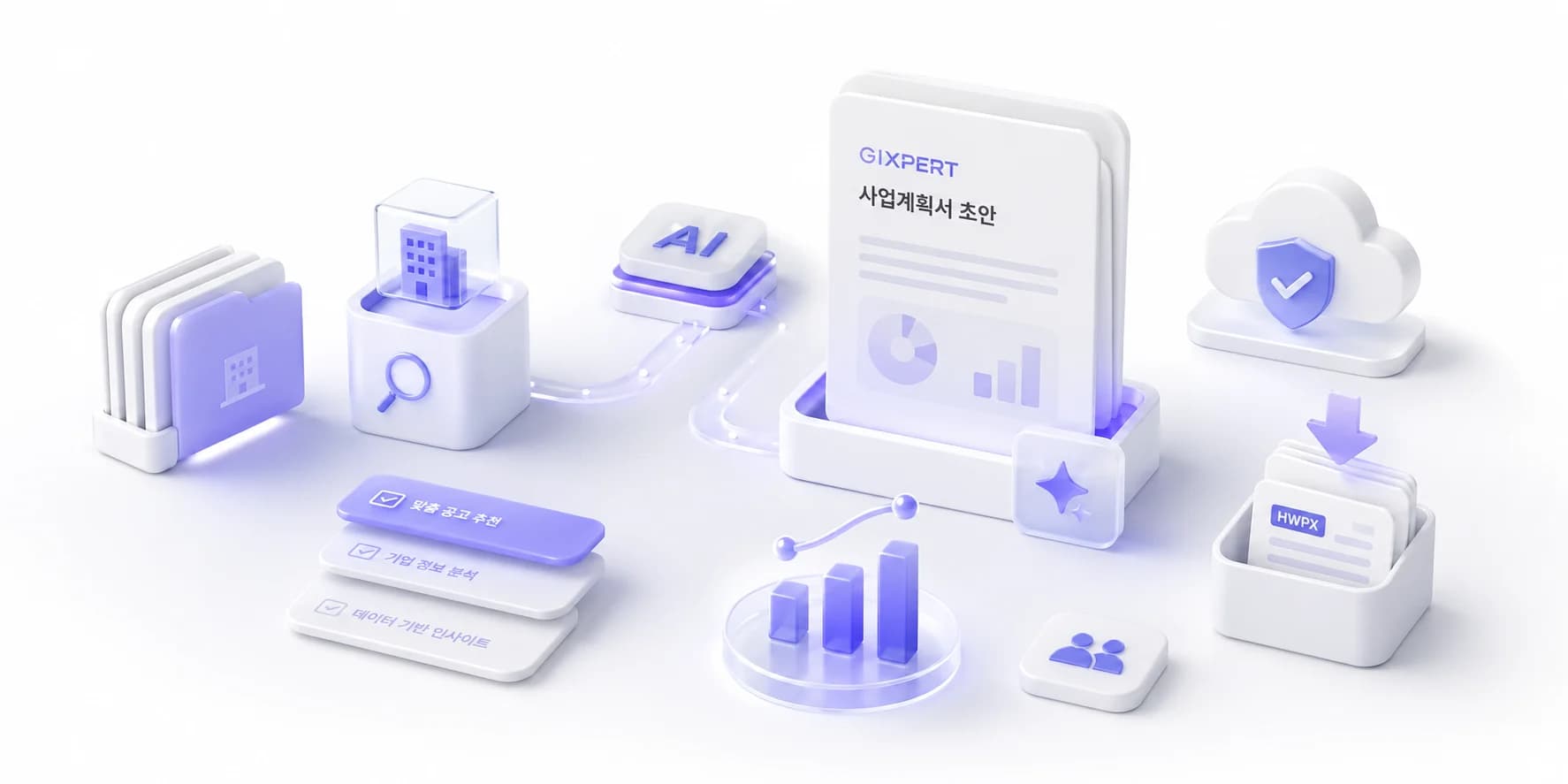 기업 정보 분석부터 AI 사업계획서 초안 작성까지 이어지는 Gixpert 서비스 흐름